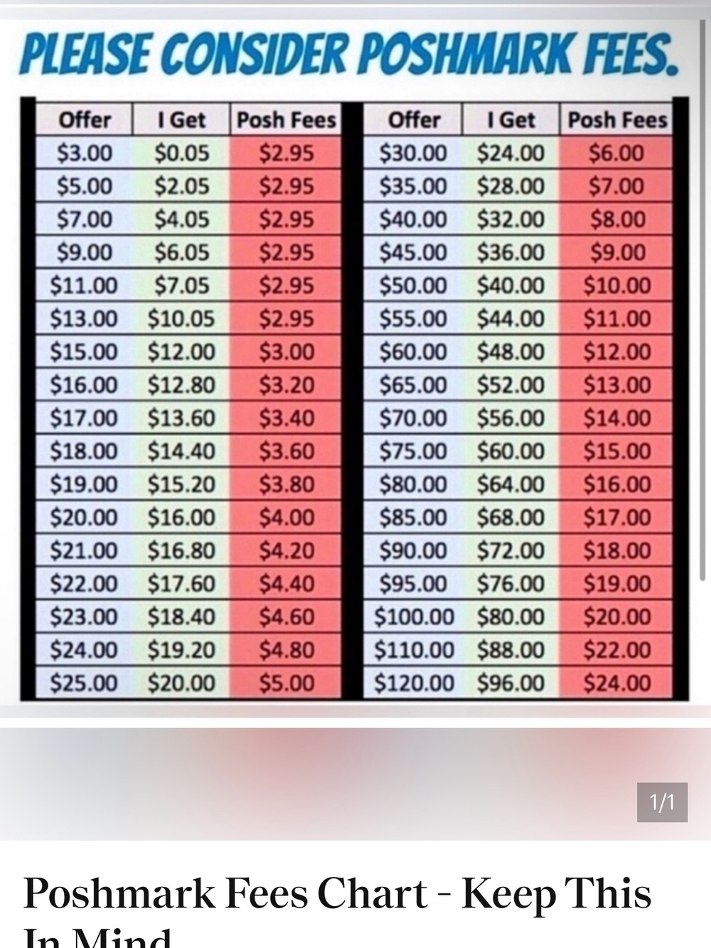 Blue and Red Informational Chart Poster - Unbranded